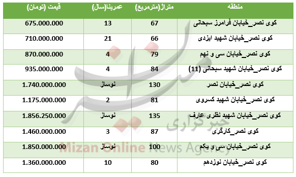 بسته بسته
