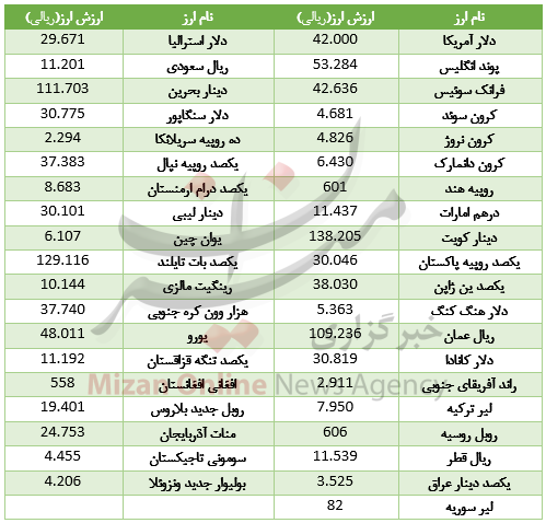 بسته بسته