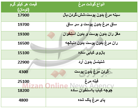 بسته بسته