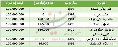 بسته بسته