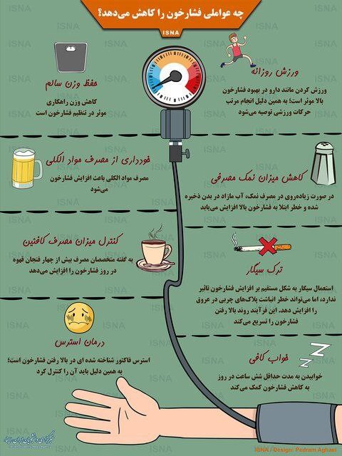 آیا می دانید؛ چه عواملی فشار خونتان را کاهش می‌دهد؟ +اینفوگرافی
