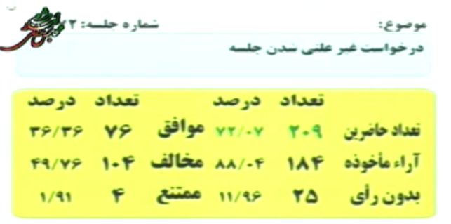گریه فردین در جلسه علنی امروز مجلس + تصویر