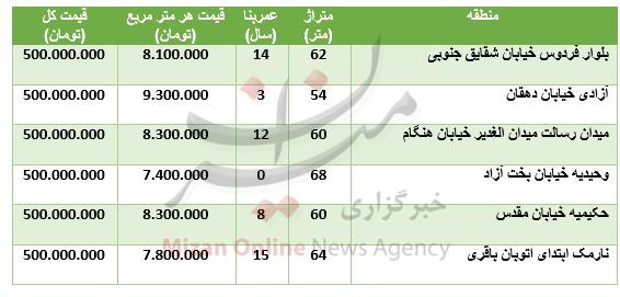 بسته اقتصادی میزان از بازار بسته اقتصادی میزان از بازار