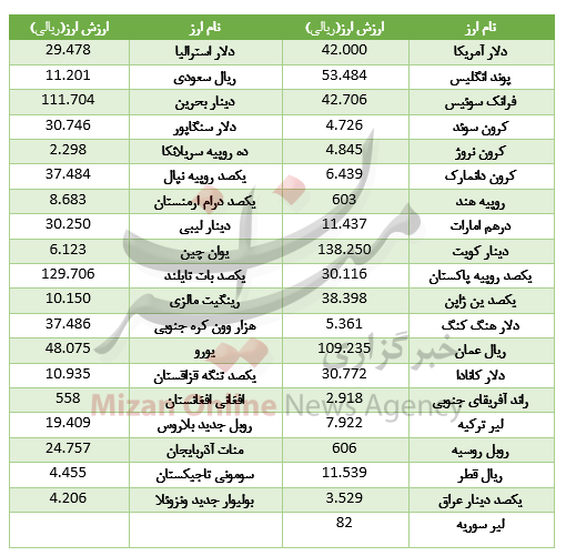 بسته اقتصادی میزان از بازار بسته اقتصادی میزان از بازار