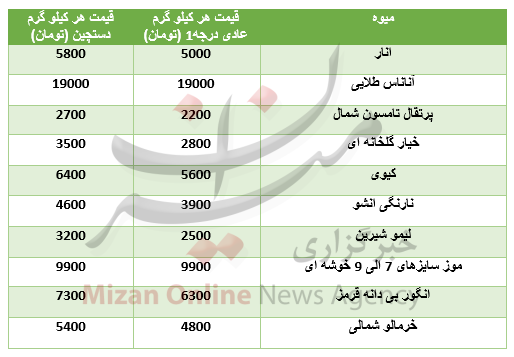 بسته اقتصادی میزان از بازار بسته اقتصادی میزان از بازار