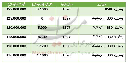 بسته اقتصادی میزان از بازار بسته اقتصادی میزان از بازار
