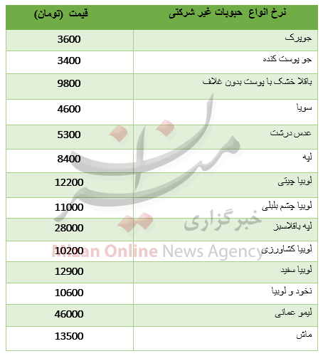 نرخ انواع حبوبات غیر شرکتی+ جدول