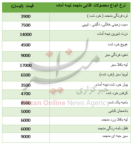 نرخ انواع محصولات غذایی منجمد نیمه آماده + جدول