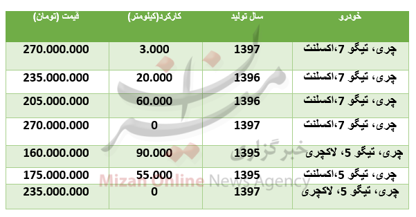 قیمت انواع چری در بازار + جدول قیمت انواع چری در بازار + جدول