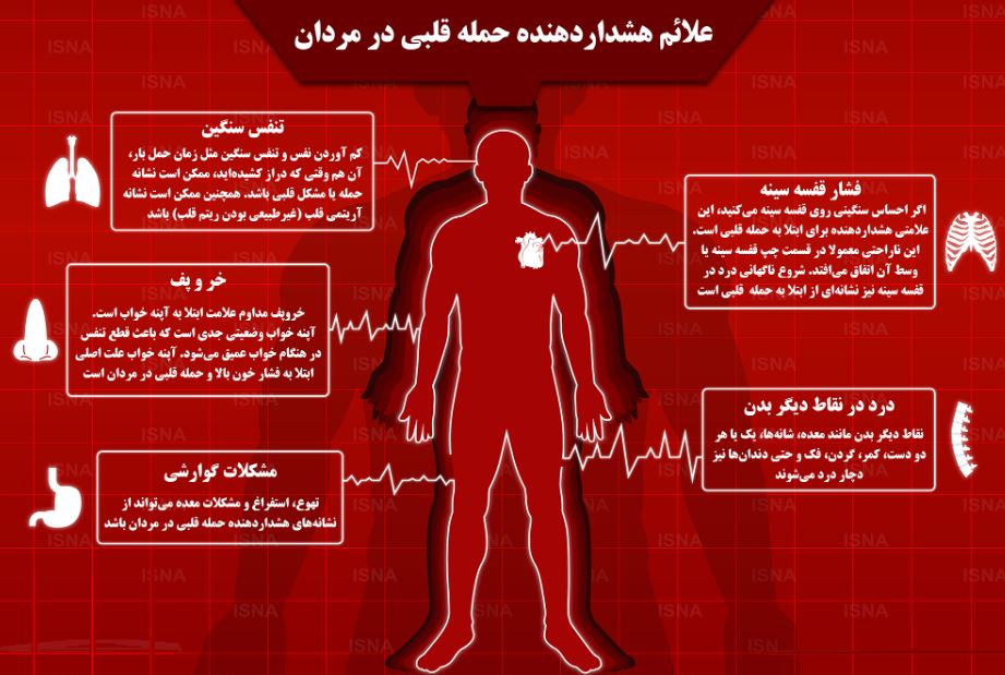 این علائم نشان دهنده حملات قلبی در مردان است! +اینفوگرافی این علائم نشان دهنده حملات قلبی در مردان است! +اینفوگرافی