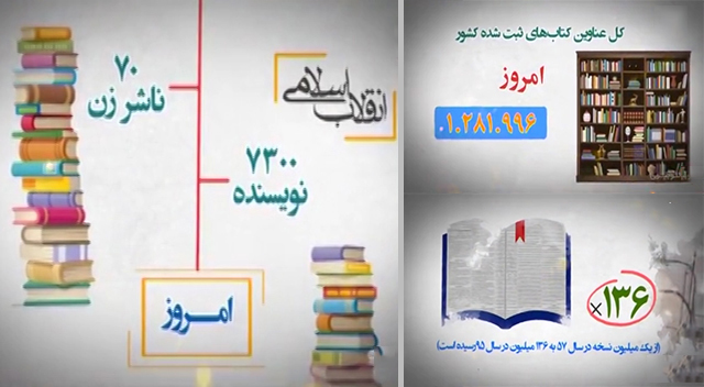 سرانه کتاب پس از پیروزی انقلاب اسلامی