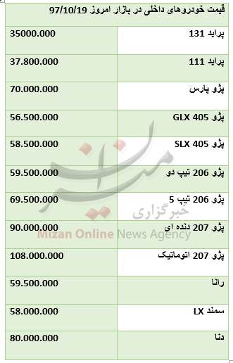 واکنش بازار به افزایش قیمت خودروسازان/ خبری از افزایش قیمت نیست واکنش بازار به افزایش قیمت خودروسازان/ خبری از افزایش قیمت نیست