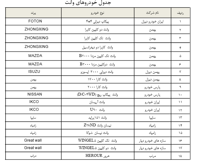 لیست کامل فروش خودروها با وام 25 میلیونی + جدول لیست کامل فروش خودروها با وام 25 میلیونی + جدول