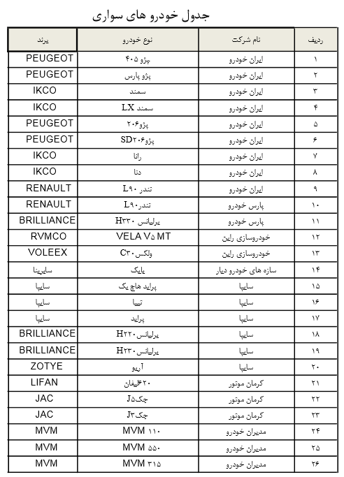 لیست کامل فروش خودروها با وام 25 میلیونی + جدول لیست کامل فروش خودروها با وام 25 میلیونی + جدول