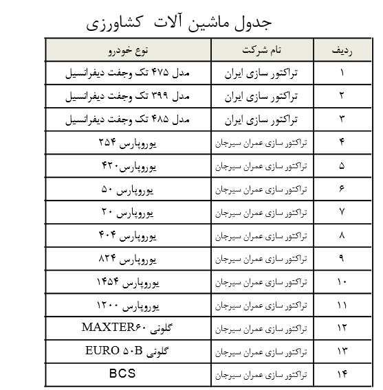 لیست کامل فروش خودروها با وام 25 میلیونی + جدول لیست کامل فروش خودروها با وام 25 میلیونی + جدول