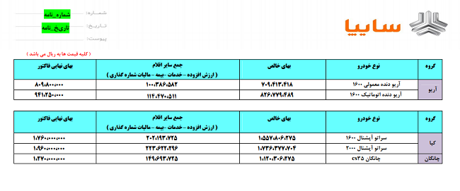 قیمت جدید محصولات سایپا اعلام شد قیمت جدید محصولات سایپا اعلام شد