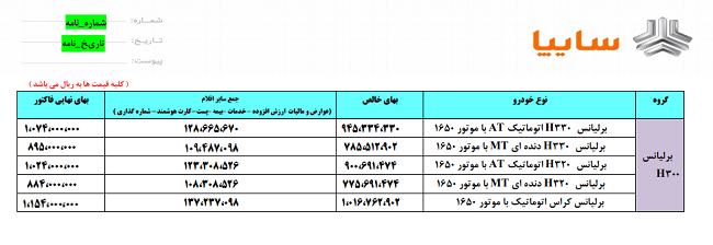 قیمت جدید محصولات سایپا اعلام شد+ جدول قیمت قیمت جدید محصولات سایپا اعلام شد+ جدول قیمت