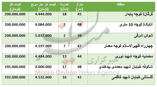بسته