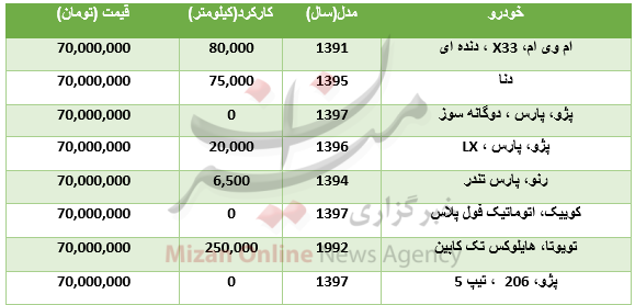 بسته
