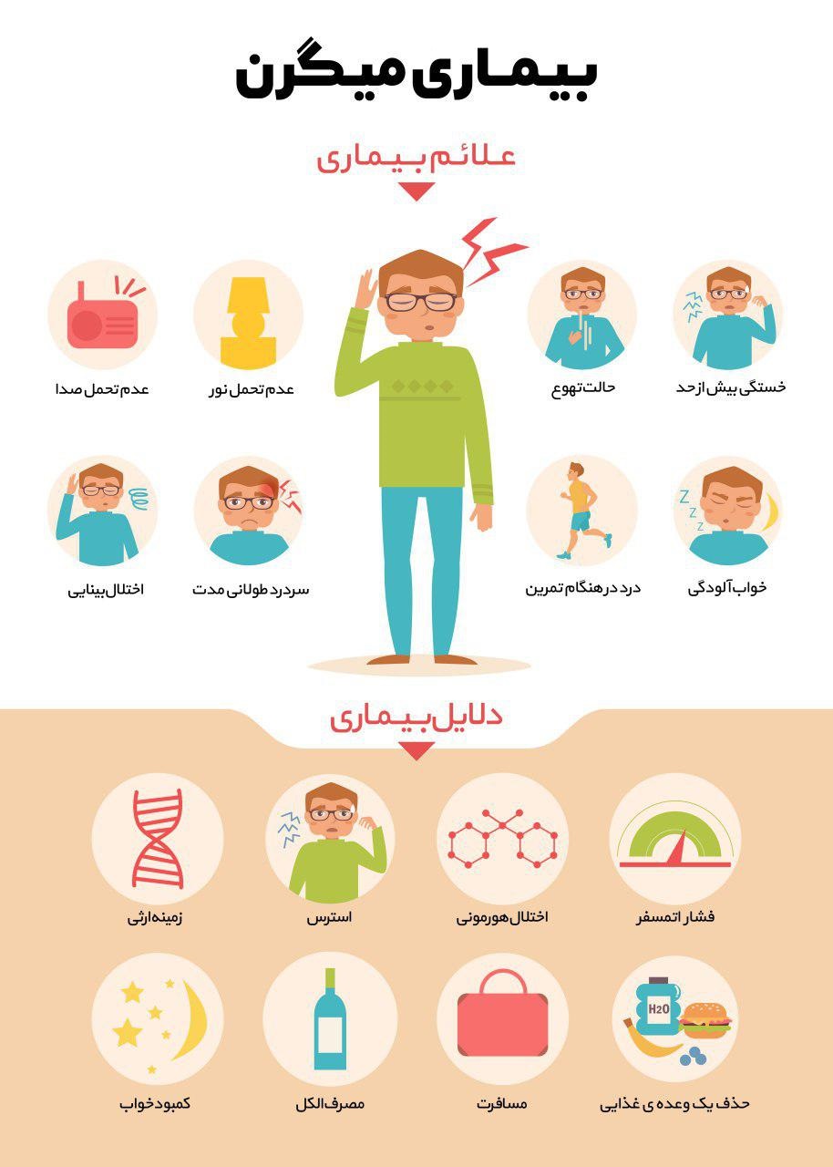 علائم میگرن را بیشتر بشناسید +اینفوگرافی