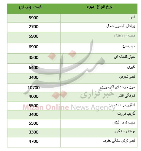 نرخ انواع میوه + جدول نرخ انواع میوه + جدول