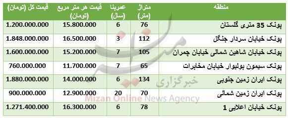 بسته