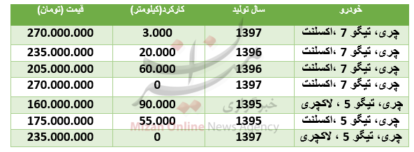 قیمت انواع چری در بازار + جدول قیمت انواع چری در بازار + جدول