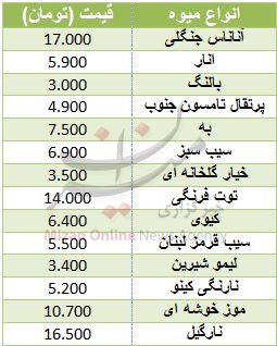 نرخ انواع میوه در میادین + جدول
