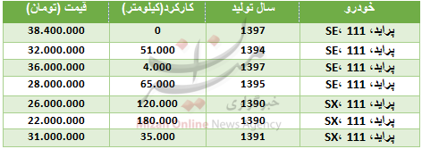 قیمت انواع پراید ۱۱۱ در بازار + جدول