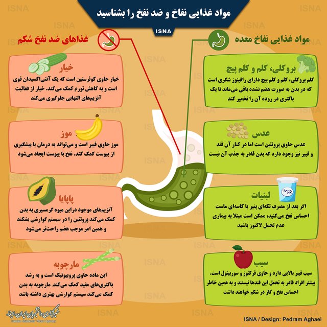 معرفی مواد غذایی نفاخ و ضد نفخ +اینفوگرافی