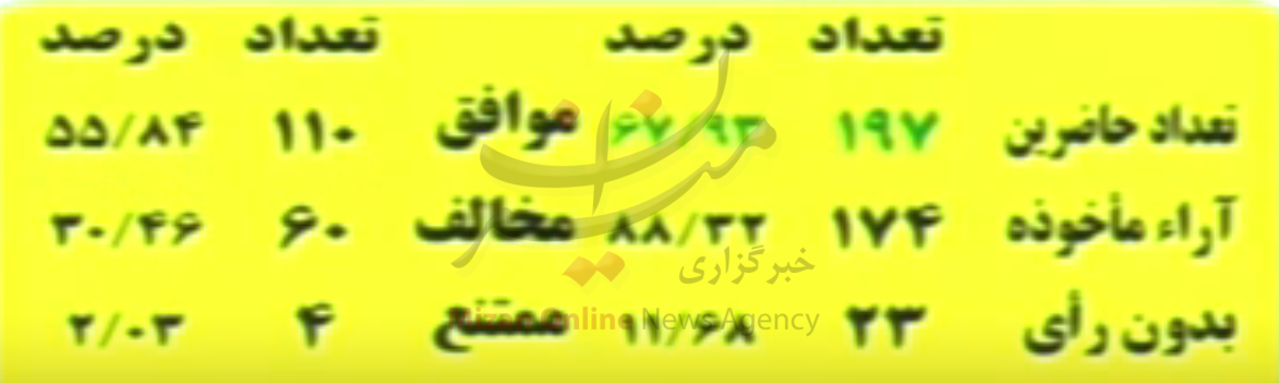 مجلس سوال سالک از وزیر نفت را وارد ندانست
