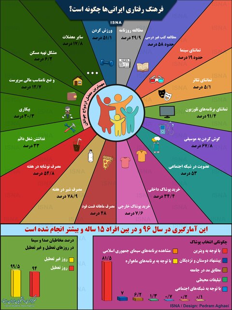 فرهنگ رفتاری ایرانیها چگونه است؟ +اینفوگرافی فرهنگ رفتاری ایرانیها چگونه است؟ +اینفوگرافی