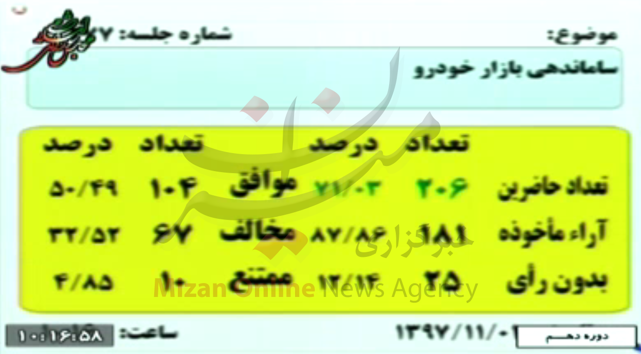 کلیات طرح یک فوریتی ساماندهی بازار خودرو تصویب شد