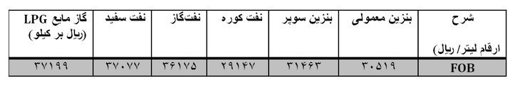 جدیدترین قیمت FOB بنزین و فرآورده‌های نفتی اصلی اعلام شد+جدول