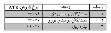 نرخ جدید بنزین هواپیما اعلام شد + جدول نرخ جدید بنزین هواپیما اعلام شد + جدول