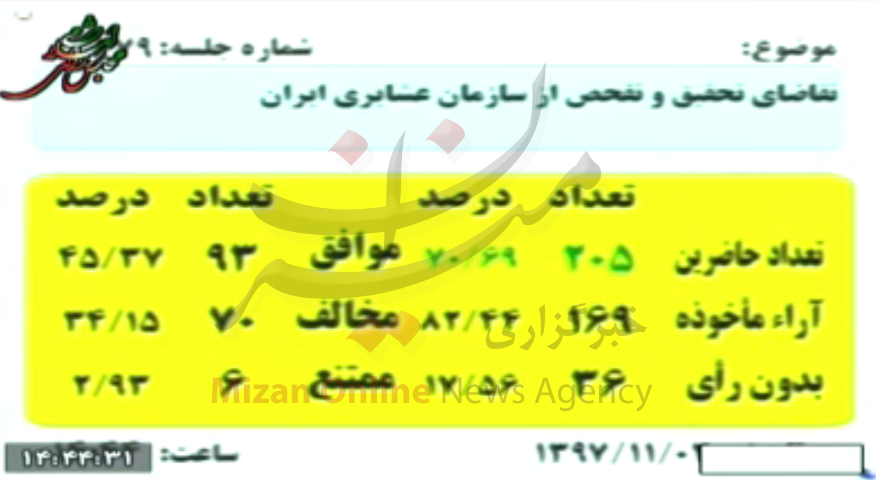 نمایندگان با تحقیق و تفحص از سازمان امور عشایر ایران مخالفت کردند نمایندگان با تحقیق و تفحص از سازمان امور عشایر ایران مخالفت کردند