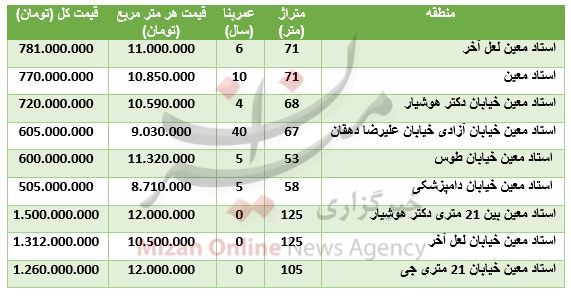 بب بب
