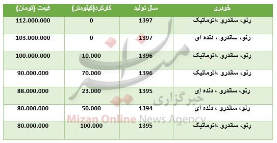 بب بب