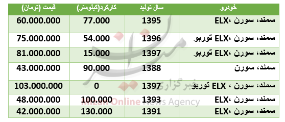 قیمت سمند سورن در بازار + جدول