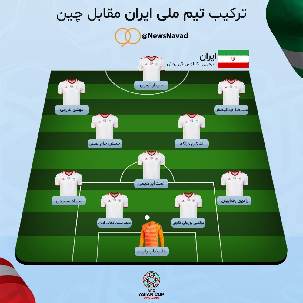 شماتیک ترکیب تیم ملی ایران مقابل چین