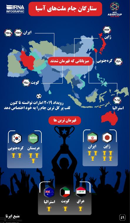 معرفی میزبانان جام ملتهای آسیا که قهرمان شدند +اینفوگرافی معرفی میزبانان جام ملتهای آسیا که قهرمان شدند +اینفوگرافی