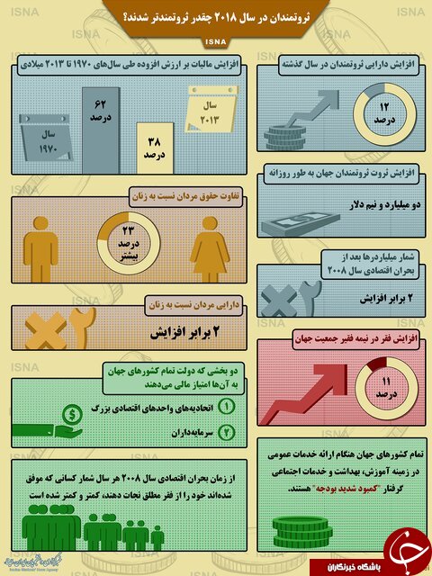 افزایش ثروت بچه پولدارهای دنیا در سال 2018 چقدر بوده است؟! +اینفوگرافی