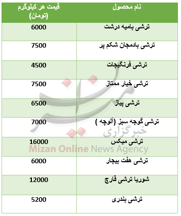 بسته بسته
