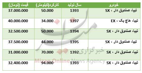 بسته بسته