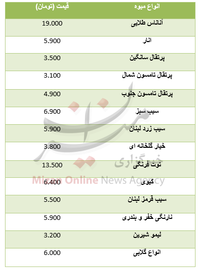 نرخ روز میوه در میادین تره بار + جدول