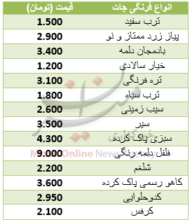 نرخ روز فرنگی جات در میادین تره بار + جدول نرخ روز فرنگی جات در میادین تره بار + جدول