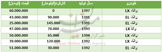 قیمت انواع خودروی رانا در بازار + جدول