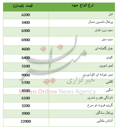 نرخ انواع میوه در میادین+ جدول نرخ انواع میوه در میادین+ جدول