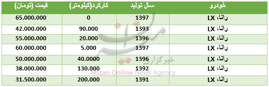 رشد ارزش ۲۸ ارز در بازار بین بانکی / قصد خرید رانا دارید بخوانید/ شاخص بورس سقوط کرد