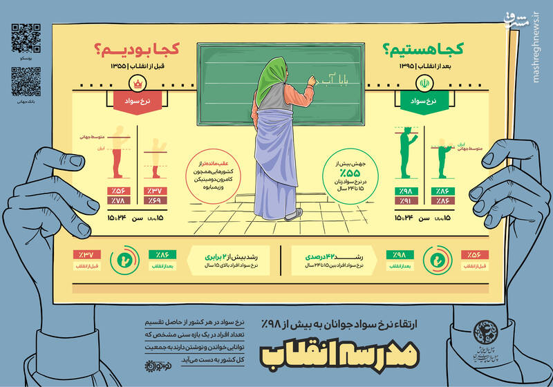تغییرات چهل ساله ایران از نگاه نهادهای بین‌المللی +اینفوگرافی